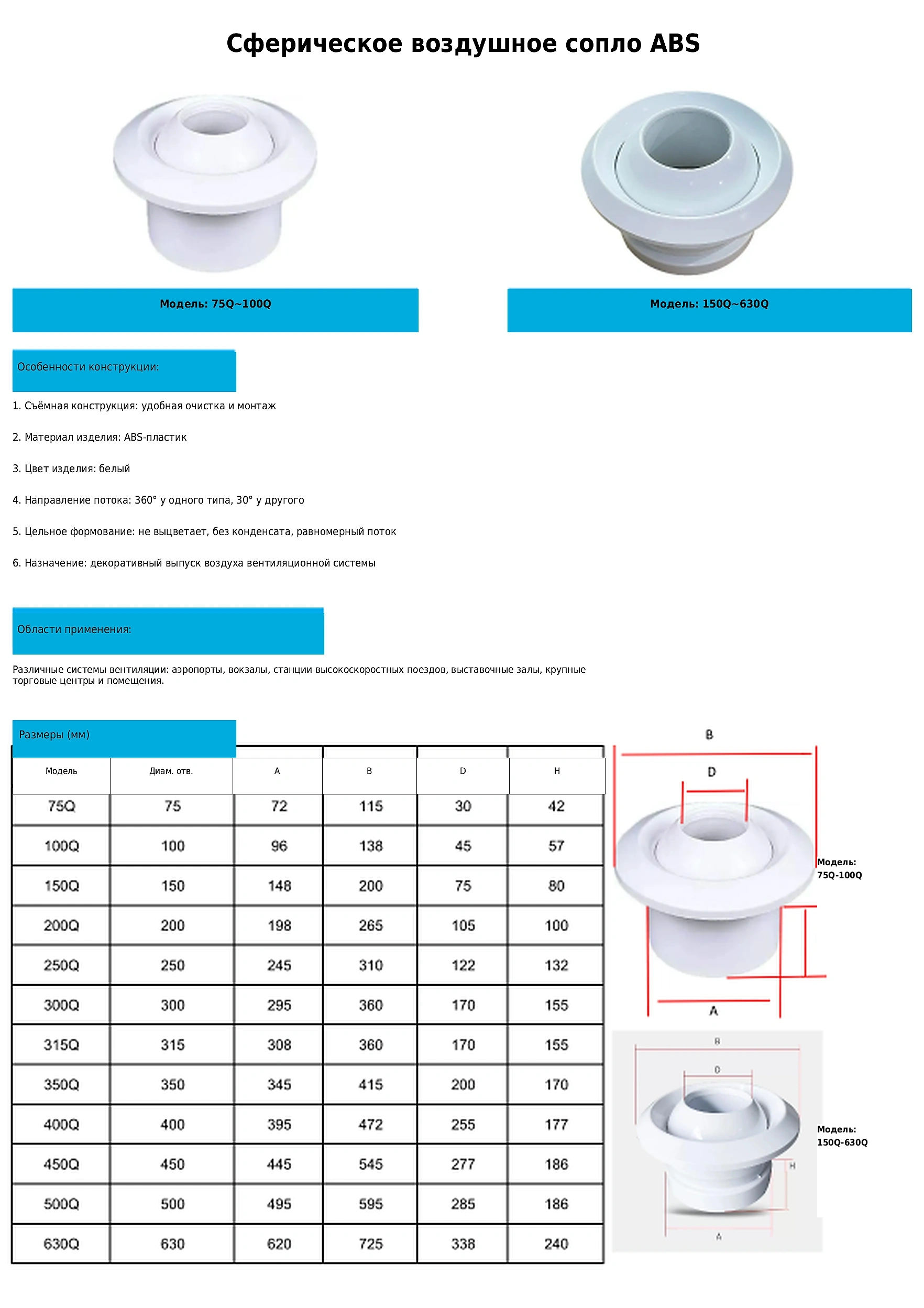 01_abs_spherical_nozzle_data_ru
