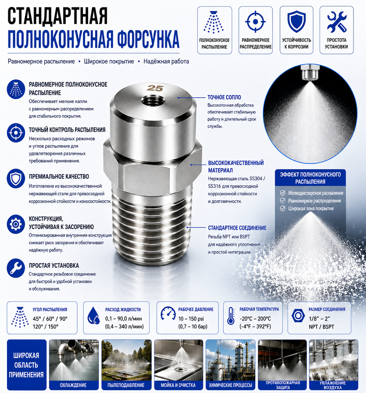 BB — сопла с полным конусом из нержавеющей стали