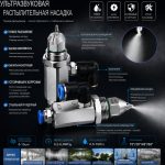 Ультразвуковая распылительная форсунка ADG